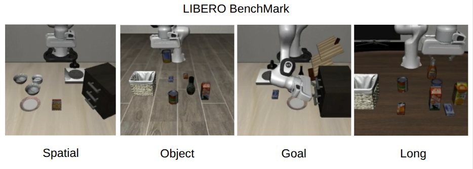 LIBERO benchmark