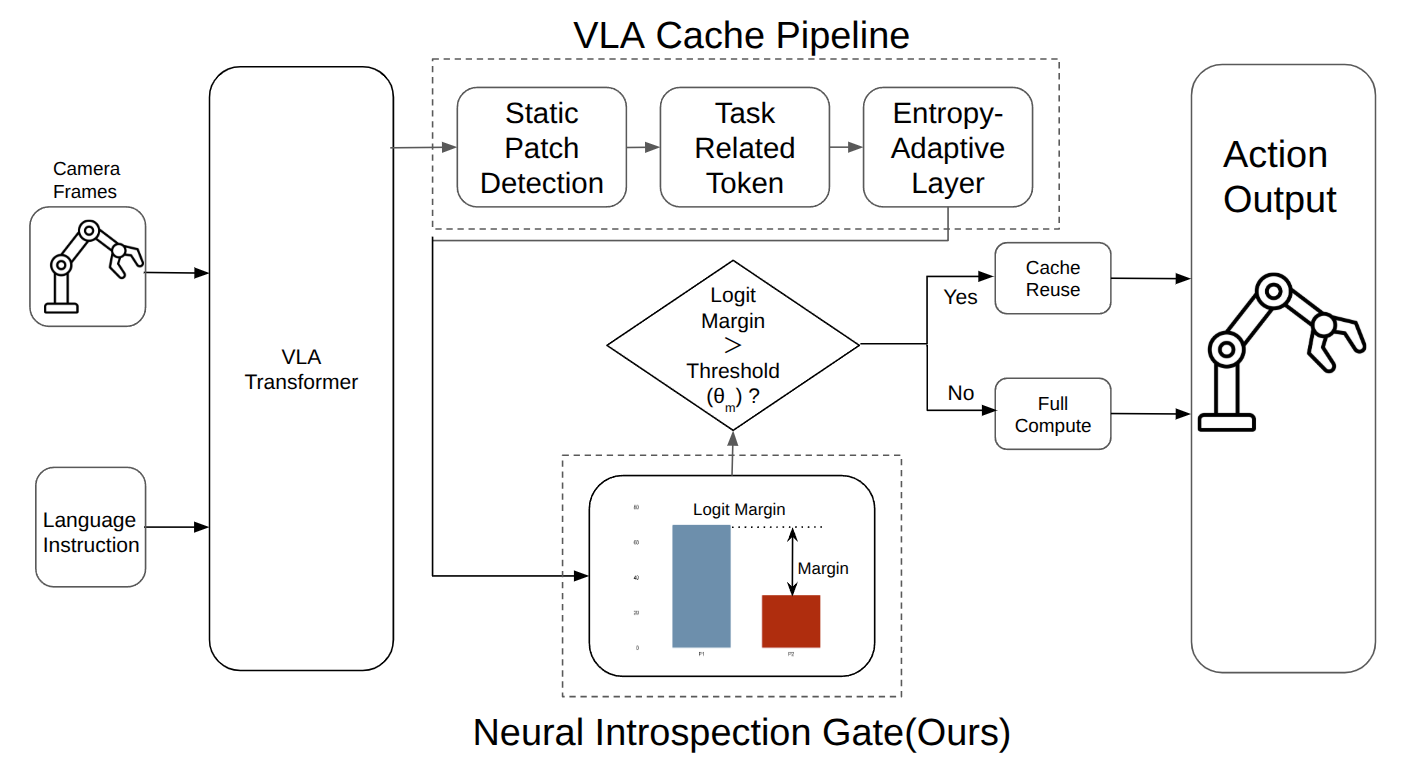Pipeline diagram